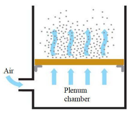 Dip coating fludization