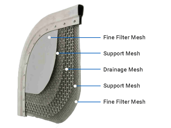 SAIFILTER leaf-filter-element-construction