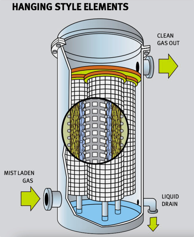 SAIFILTER Fiber Bed Candle Filter