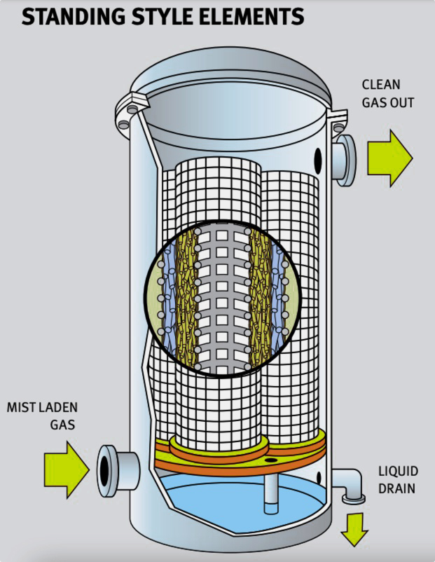 SAIFILTER candle filter fiber mist eliminator