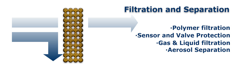 Sintered bonze metal filter