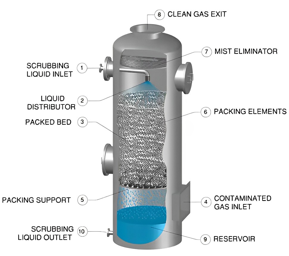 SAIFILTER vessel demister