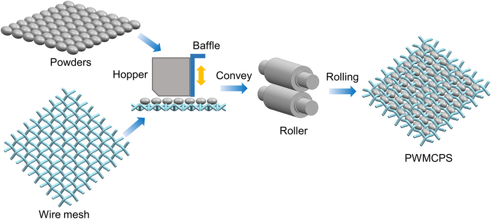 Metal Membrane Roll