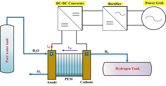 Titanium Felt for Proton Exchange Membrane Fuel Cell (PEMFC)